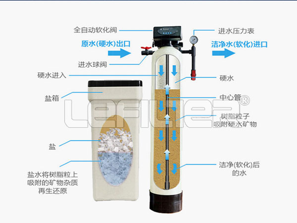 自動軟化水處理裝置