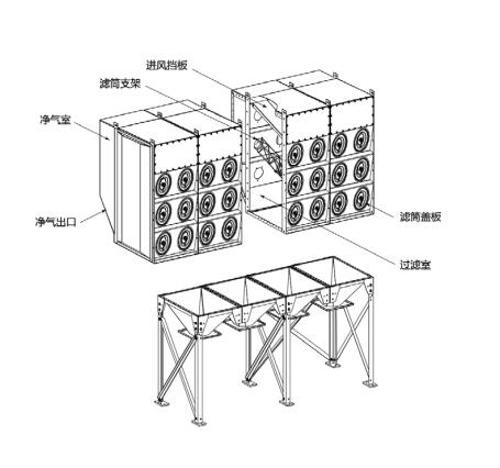 濾筒除塵器的除塵原理是什么？