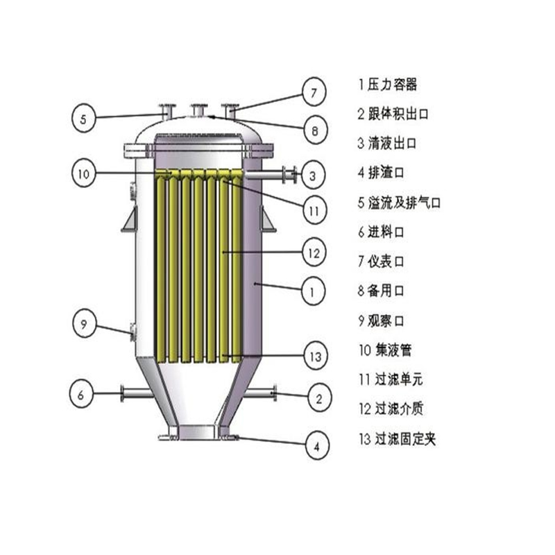 精密排渣過濾器在鹽湖提鋰中的應(yīng)用