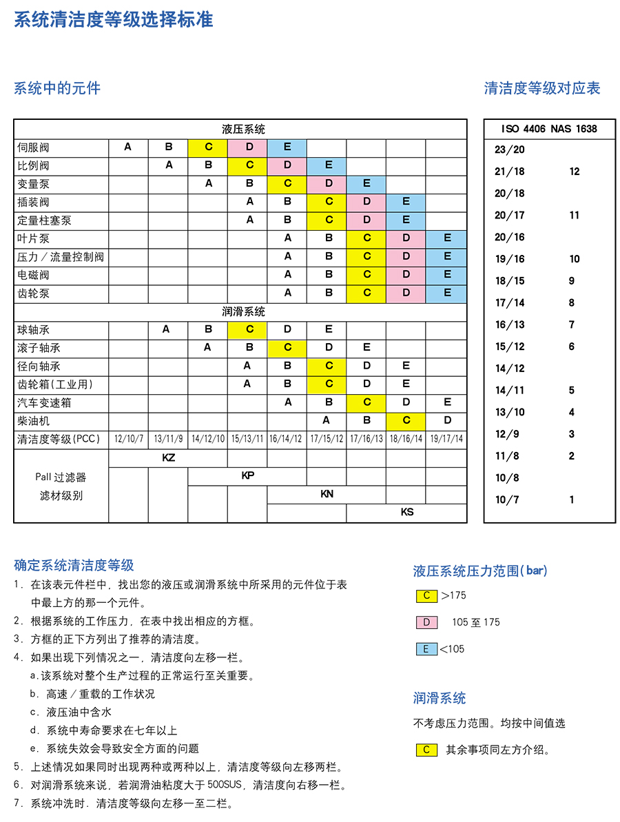 油品