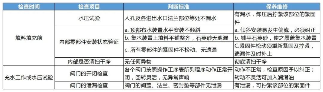 故障分析及排除辦法1