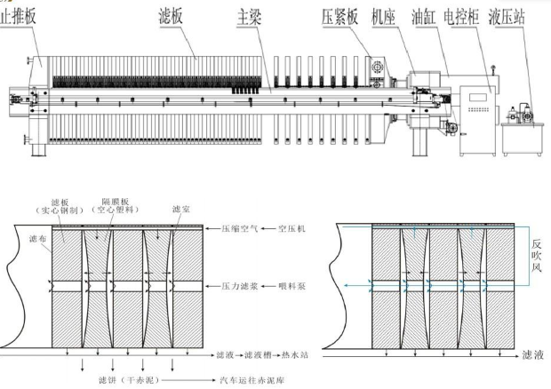 板框?yàn)V油機(jī)1