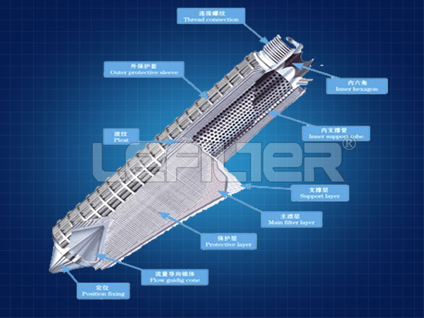 談不銹鋼折疊濾芯的結(jié)構(gòu)及使用性能