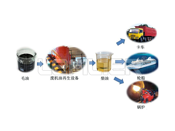 廢塑料裂解設(shè)備