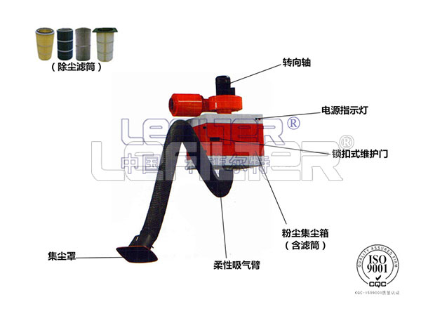 脈沖反吹型壁掛式焊煙凈化器